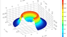 3D thermal simulation graph showing exothermic crystallization front and temperature distribution in PA12 polymer cooling.